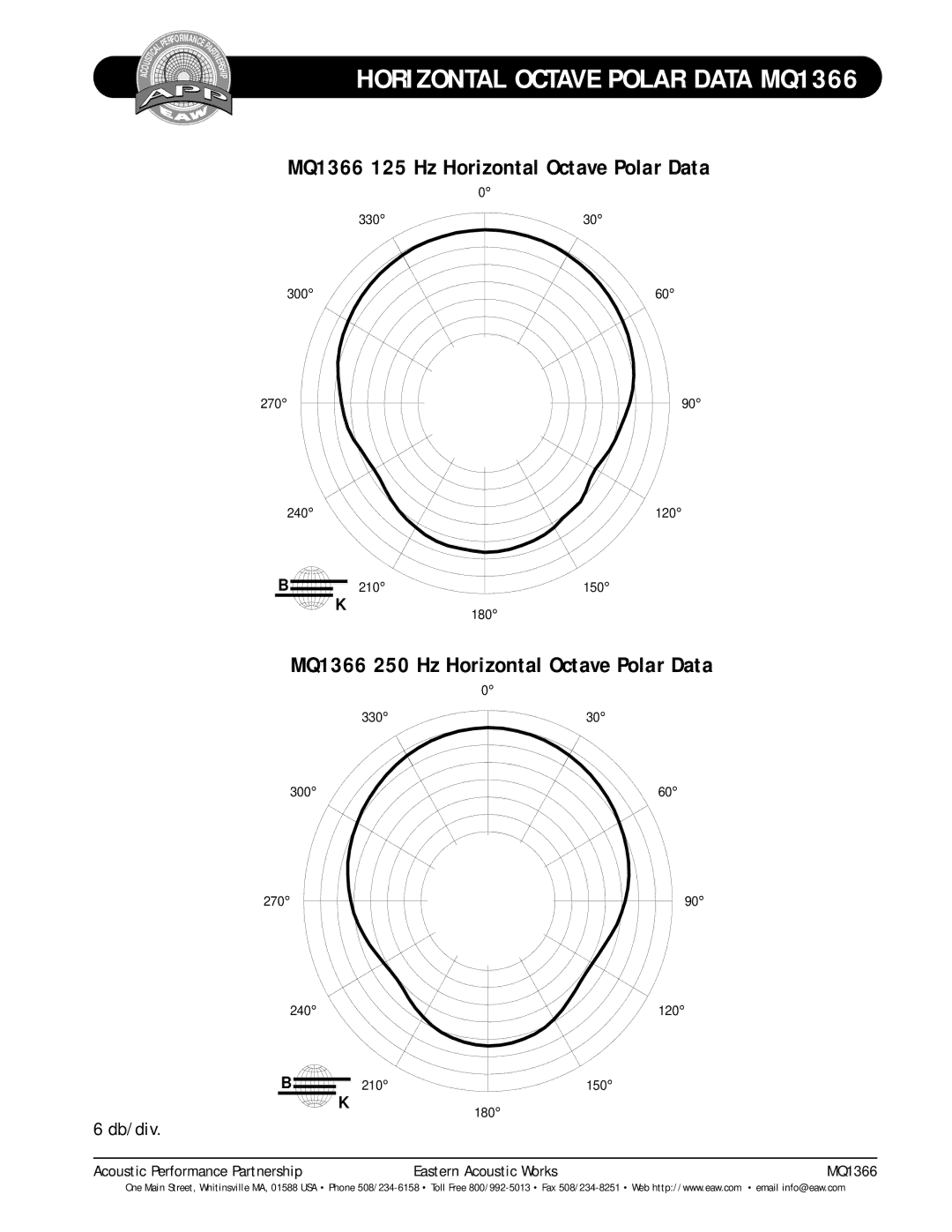 EAW technical specifications Horizontal Octave Polar Data MQ1366, MQ1366 125 Hz Horizontal Octave Polar Data 