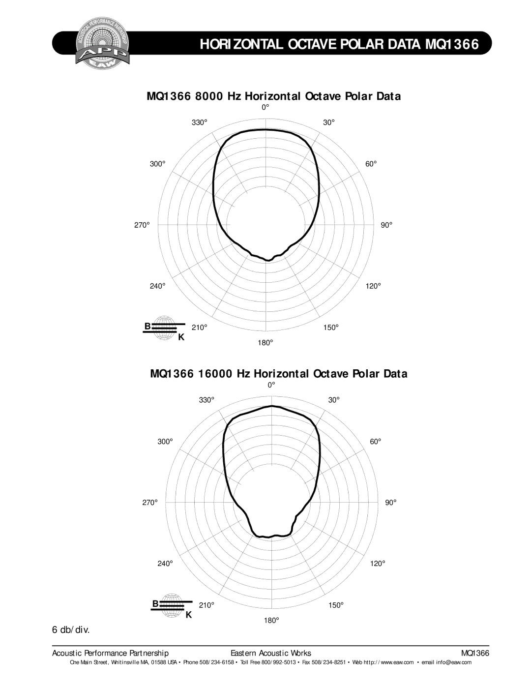 EAW technical specifications MQ1366 8000 Hz Horizontal Octave Polar Data, MQ1366 16000 Hz Horizontal Octave Polar Data 