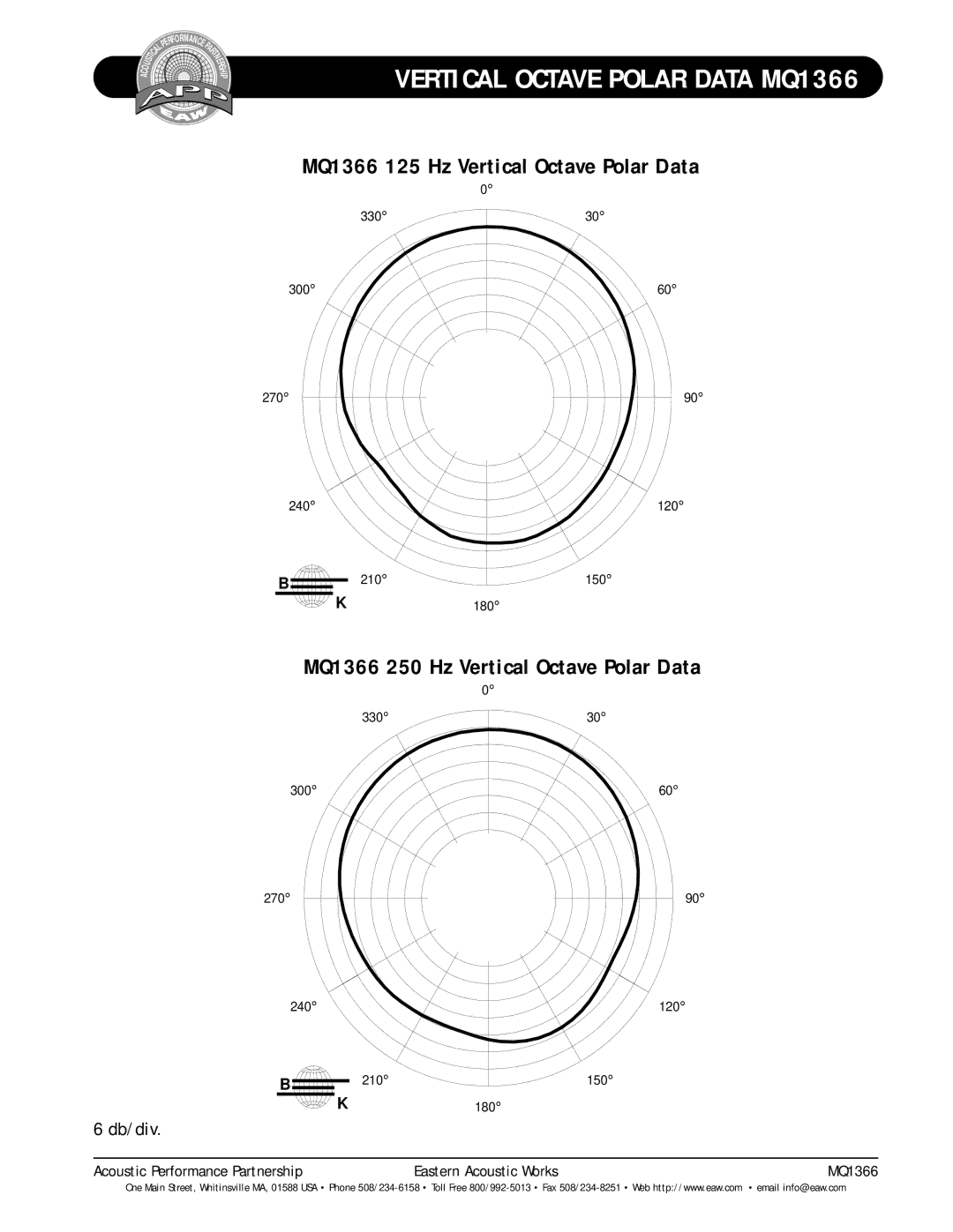 EAW technical specifications Vertical Octave Polar Data MQ1366, MQ1366 125 Hz Vertical Octave Polar Data 