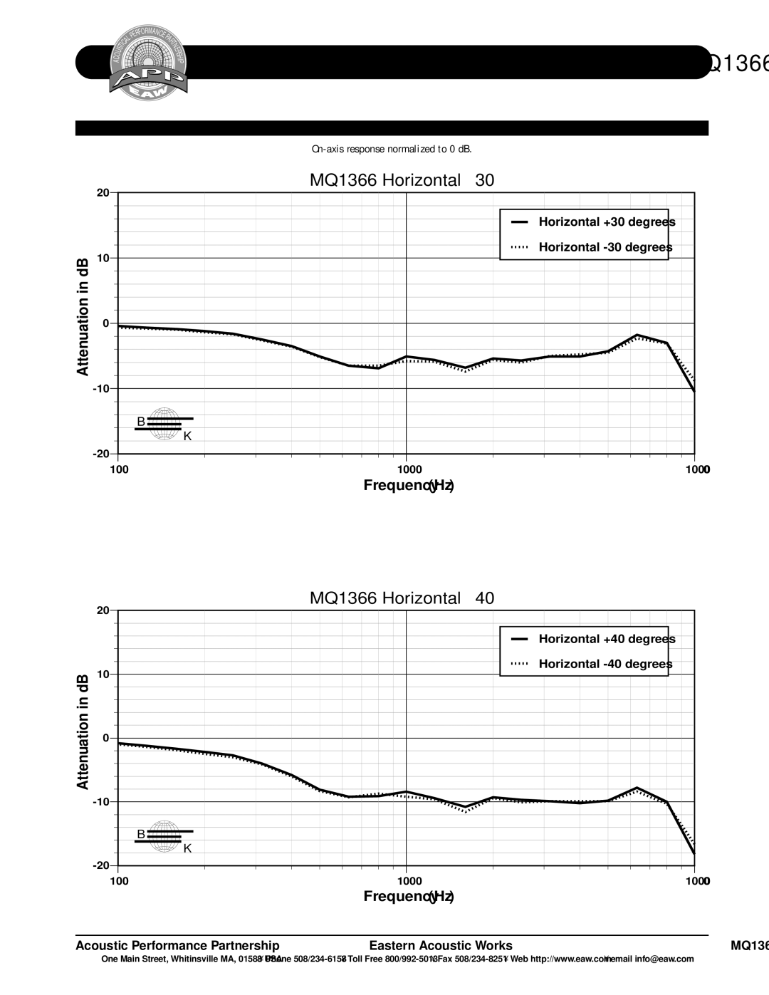 EAW technical specifications MQ1366 Horizontal ± 