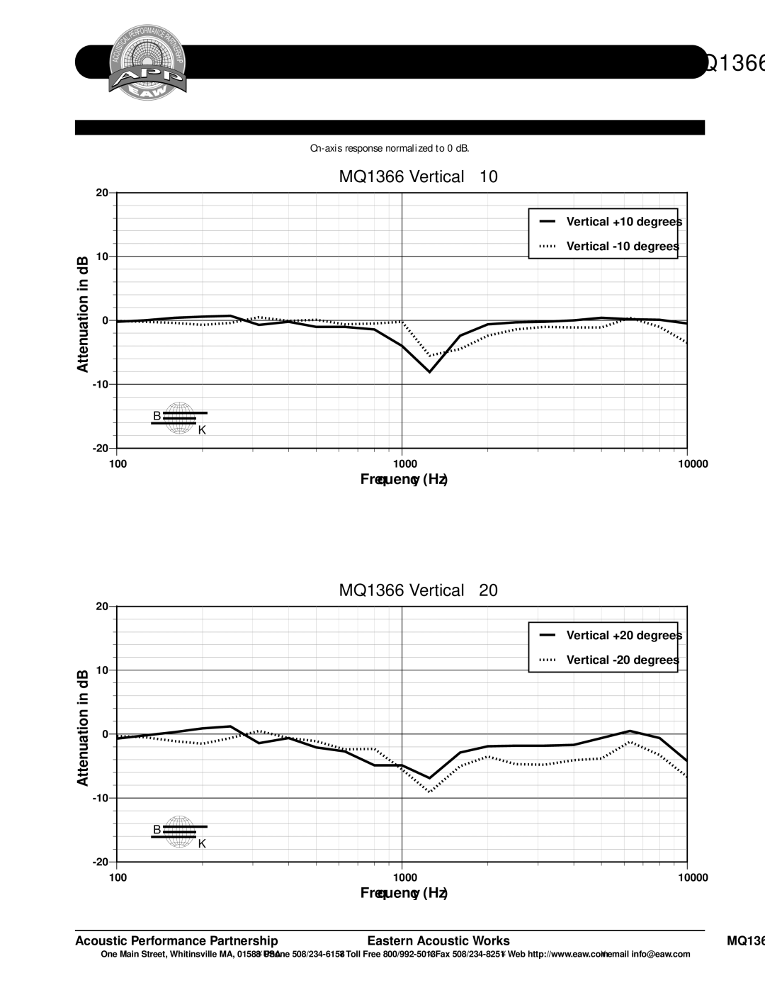 EAW technical specifications MQ1366 Vertical ± 