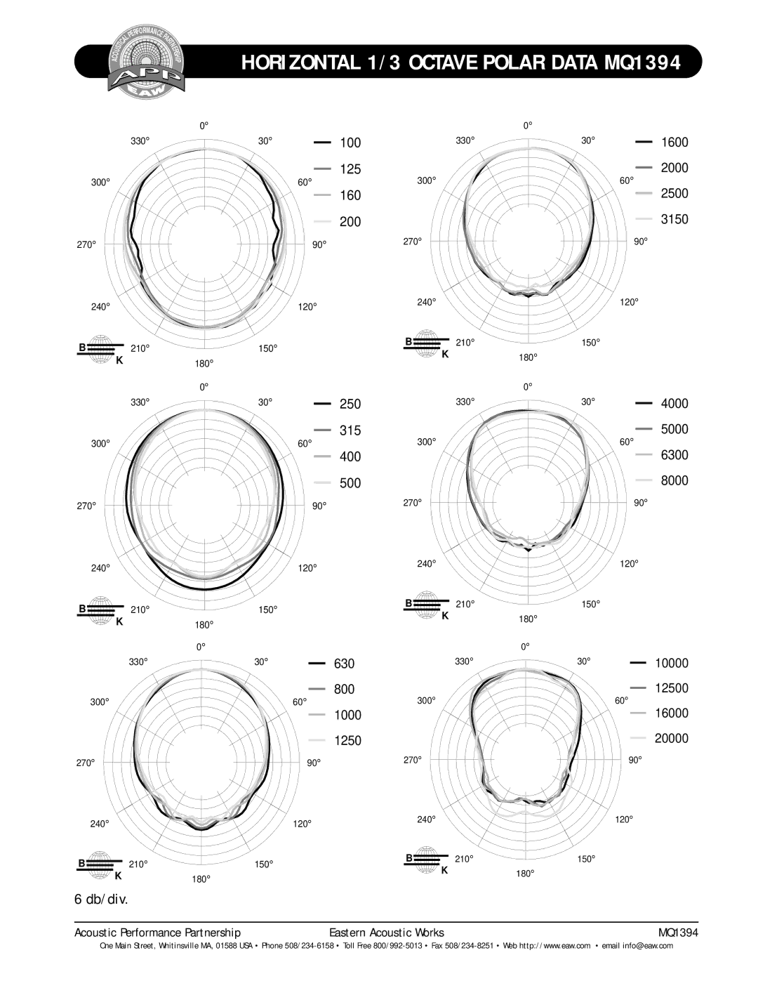 EAW technical specifications Horizontal 1/3 Octave Polar Data MQ1394 