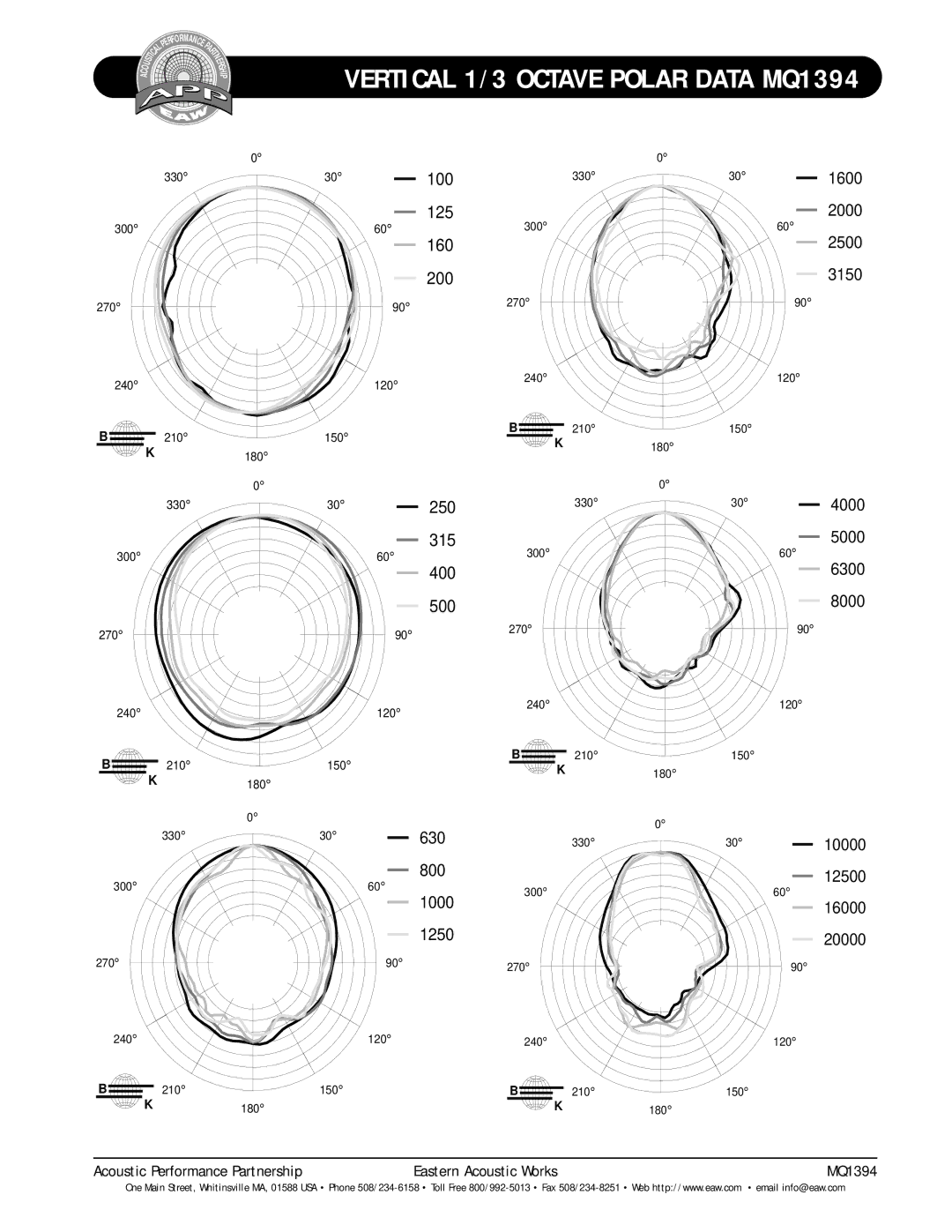 EAW technical specifications Vertical 1/3 Octave Polar Data MQ1394, 30630 800 1000 1250 