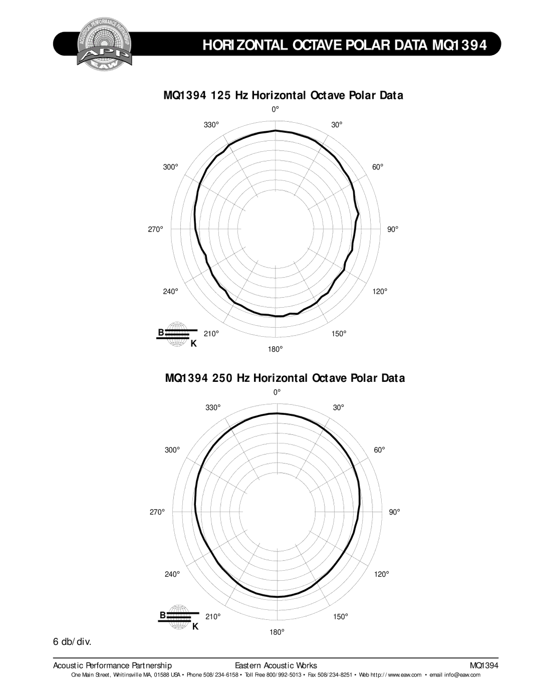 EAW technical specifications Horizontal Octave Polar Data MQ1394, MQ1394 125 Hz Horizontal Octave Polar Data 