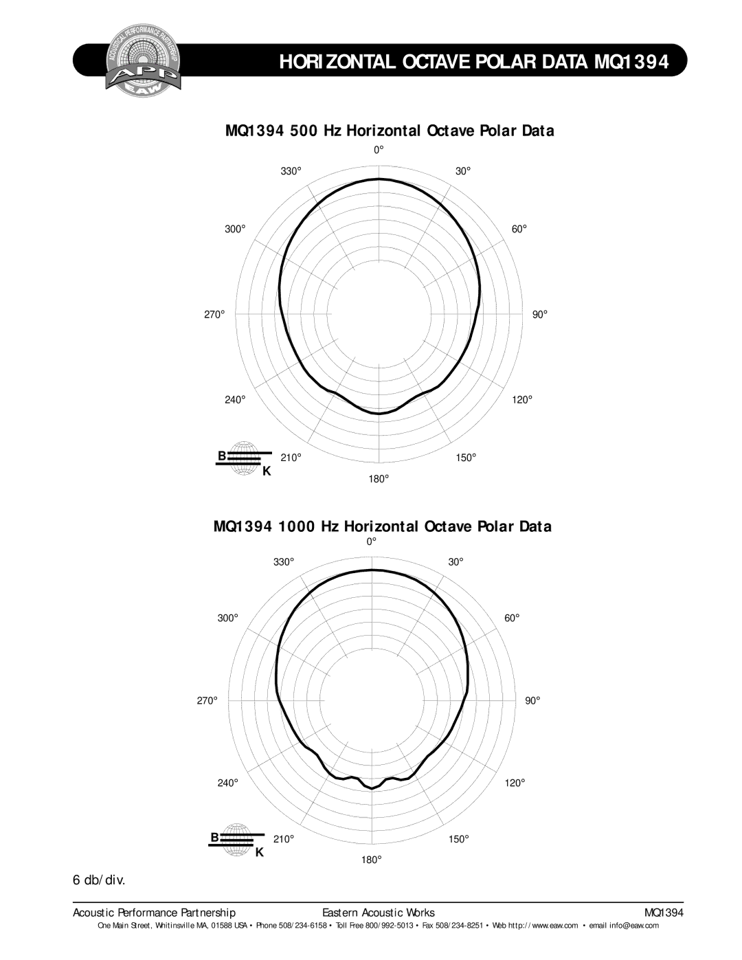 EAW technical specifications MQ1394 500 Hz Horizontal Octave Polar Data, MQ1394 1000 Hz Horizontal Octave Polar Data 