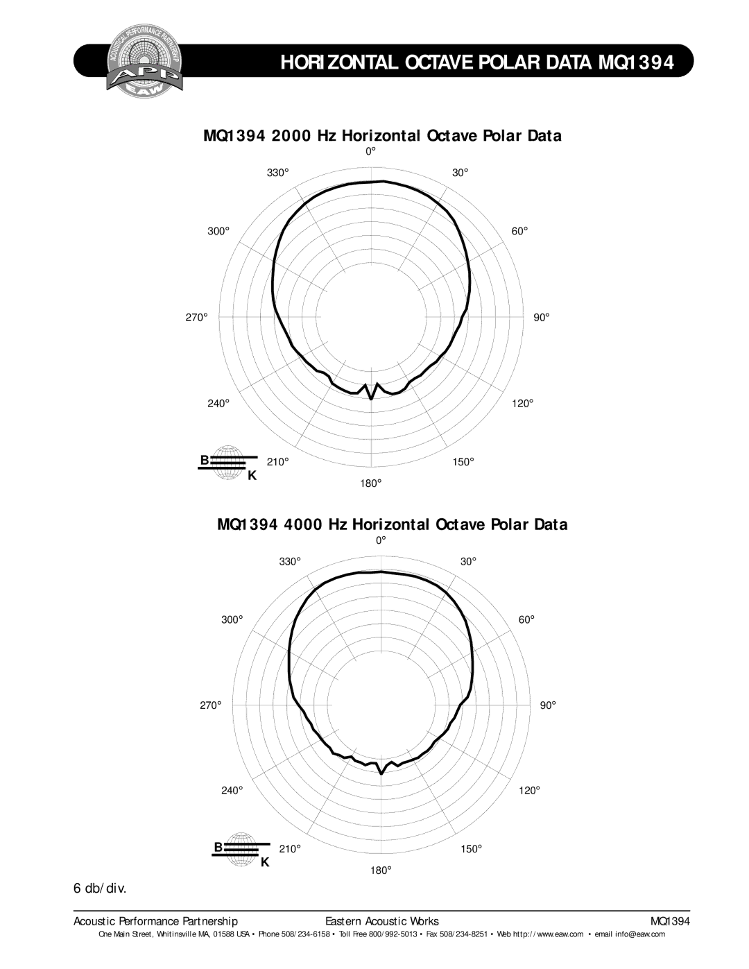 EAW technical specifications MQ1394 2000 Hz Horizontal Octave Polar Data, MQ1394 4000 Hz Horizontal Octave Polar Data 