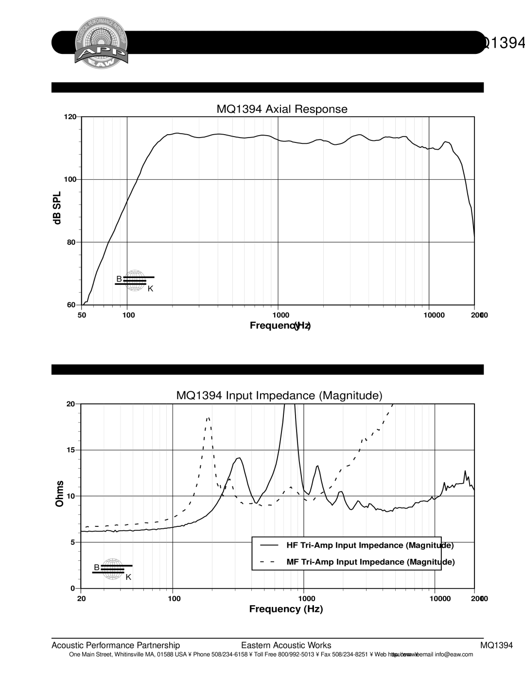 EAW technical specifications MQ1394 Axial Response, MQ1394 Input Impedance Magnitude 