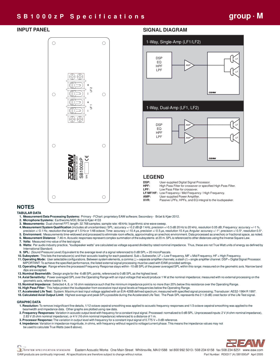 EAW SB1000zP specifications Input Panel Signal Diagram 