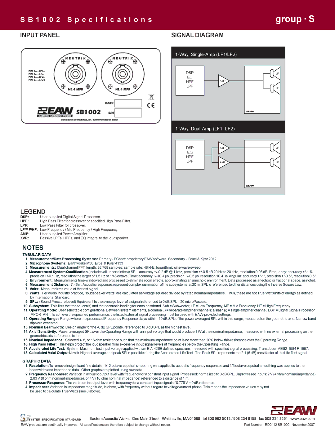 EAW SB1002 specifications Input Panel Signal Diagram, Way, Dual-Amp LF1, LF2 