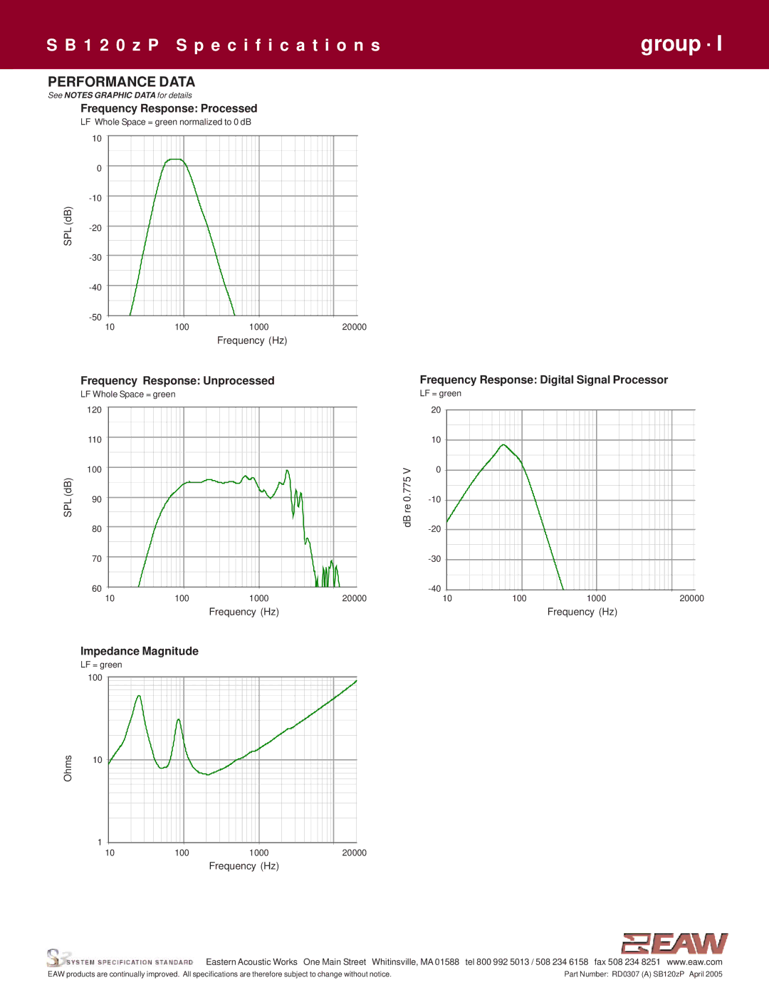 EAW SB120zP specifications Performance Data, Impedance Magnitude 