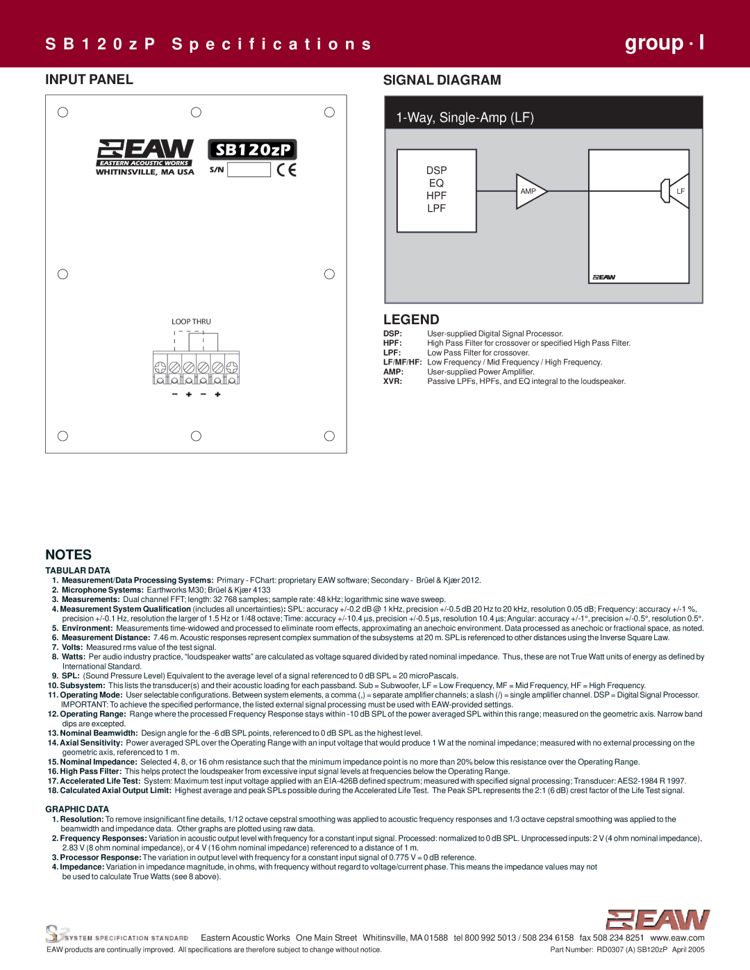 EAW SB120zP specifications Input Panel Signal Diagram 