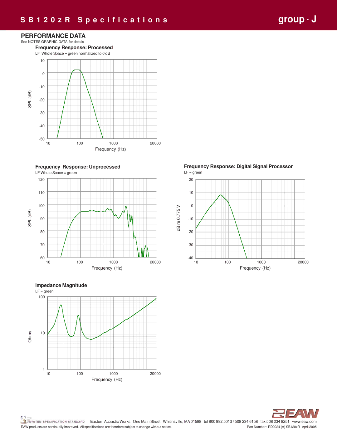 EAW SB120zR specifications Performance Data, Impedance Magnitude 