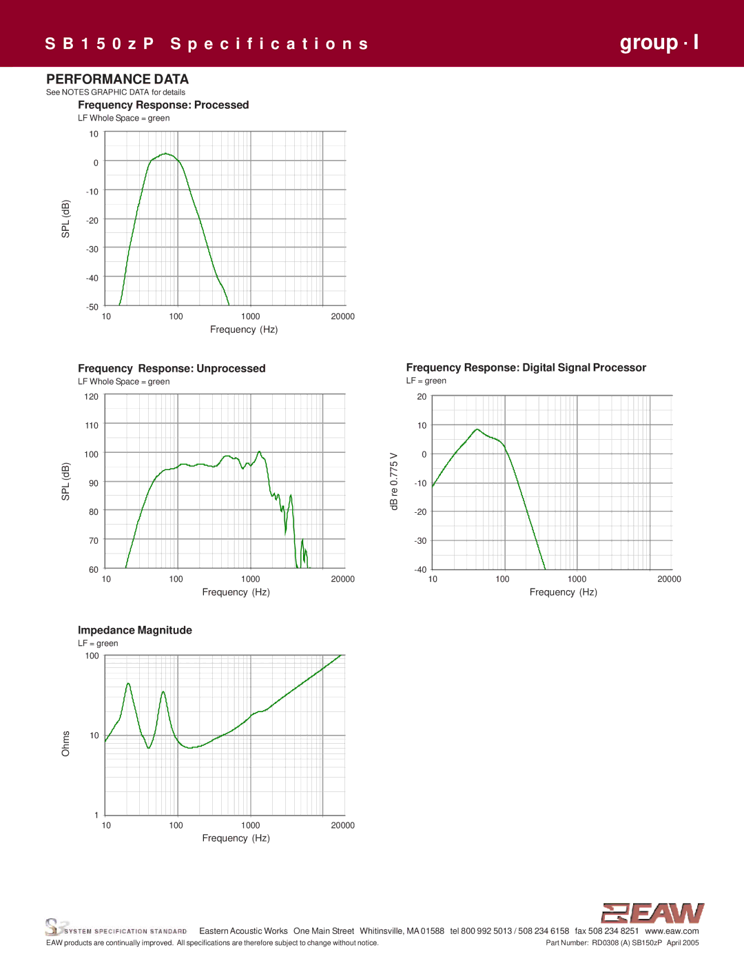 EAW SB150zP specifications Performance Data, Impedance Magnitude 