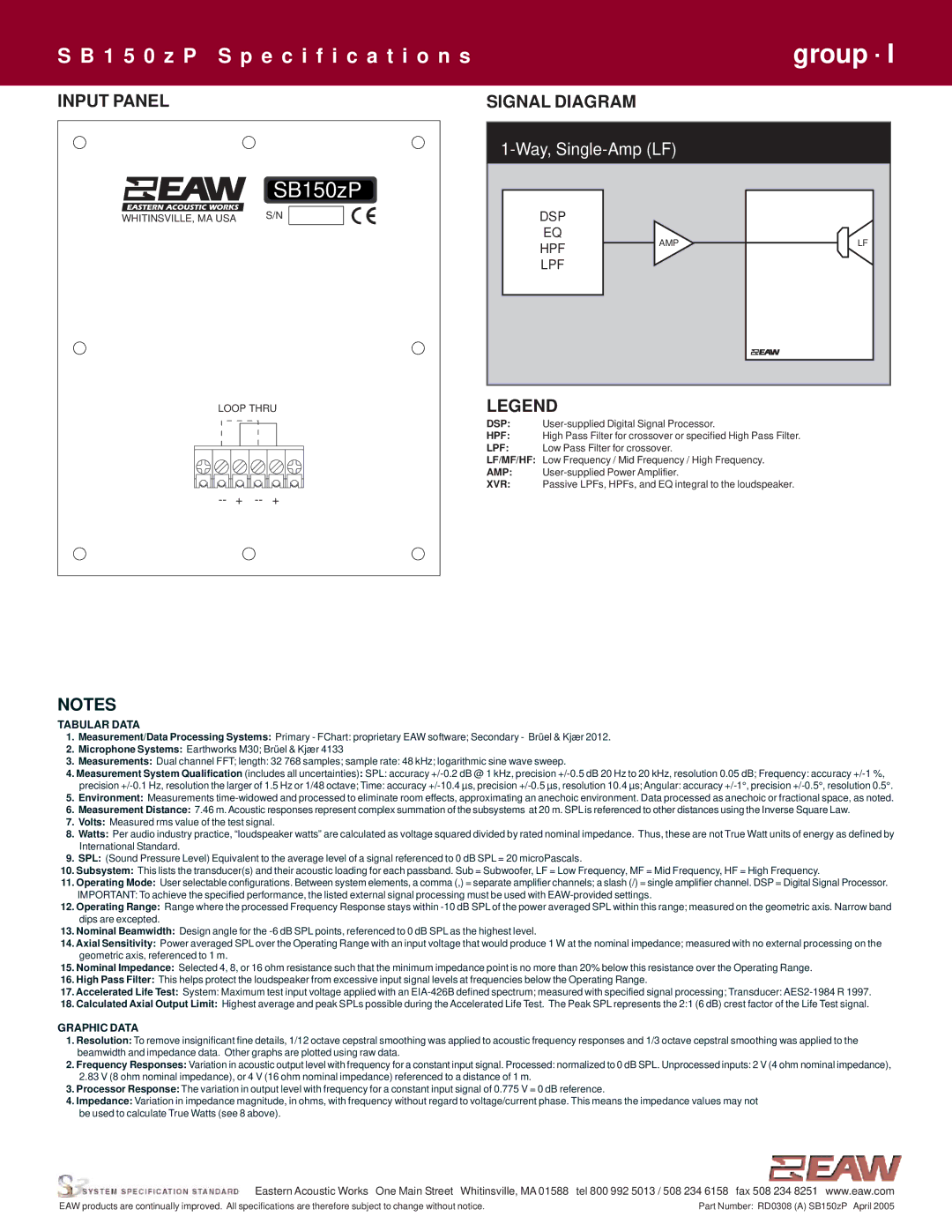 EAW SB150zP specifications Input Panel, Signal Diagram 