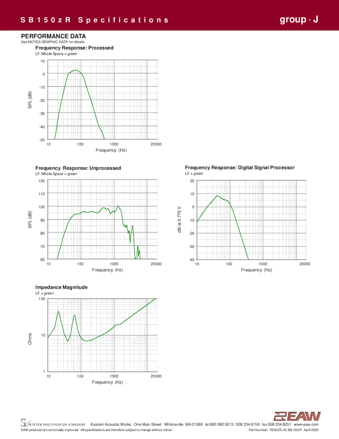 EAW SB150zR specifications Performance Data, Impedance Magnitude 