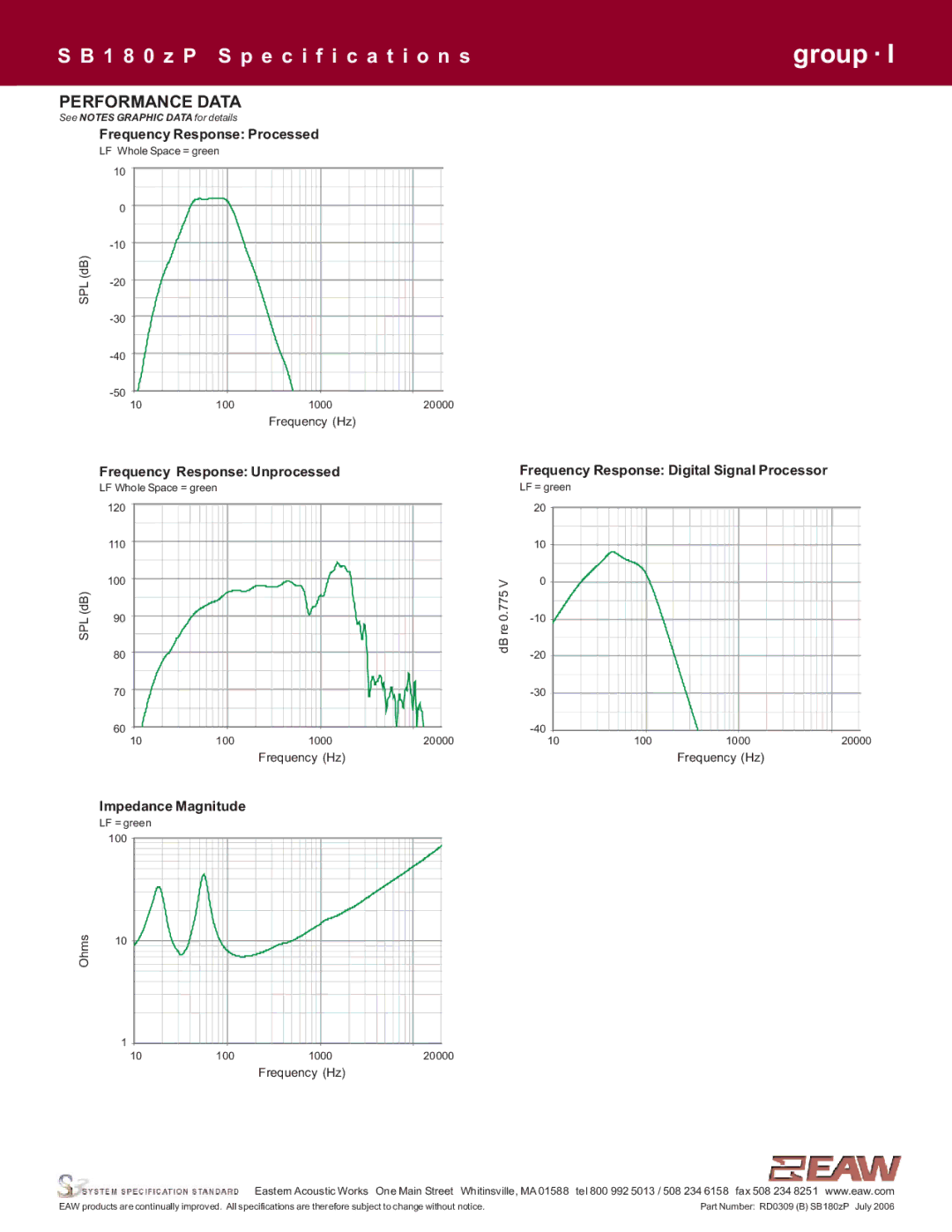 EAW SB180zP specifications Performance Data, Impedance Magnitude 