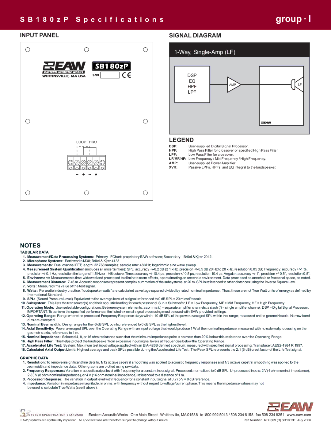 EAW SB180zP specifications Input Panel, Signal Diagram 