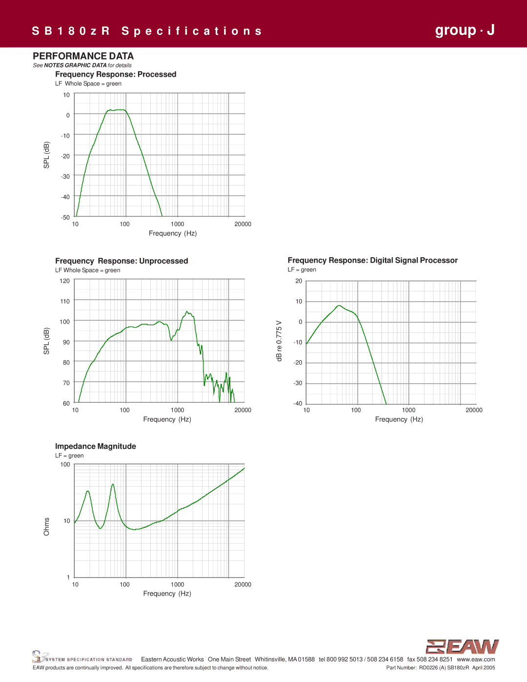 EAW SB180zR specifications Performance Data, Impedance Magnitude 