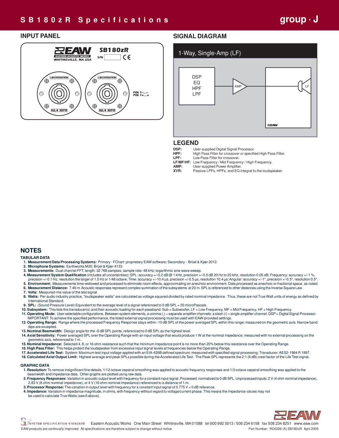 EAW SB180zR specifications Input Panel, Signal Diagram 