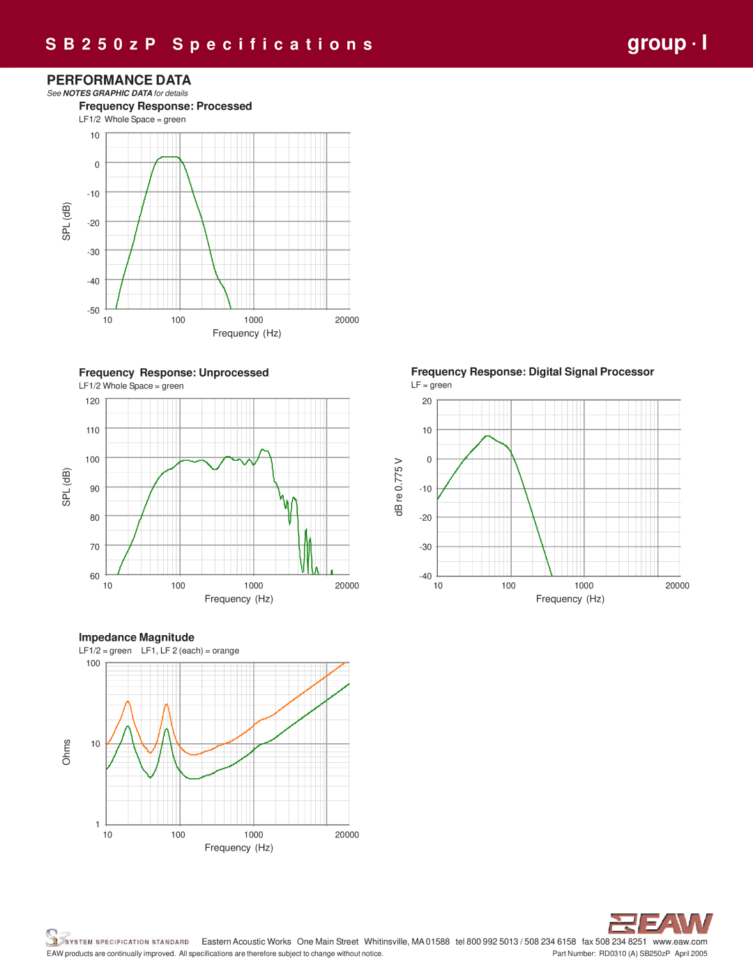 EAW SB250zP specifications Performance Data, Impedance Magnitude 