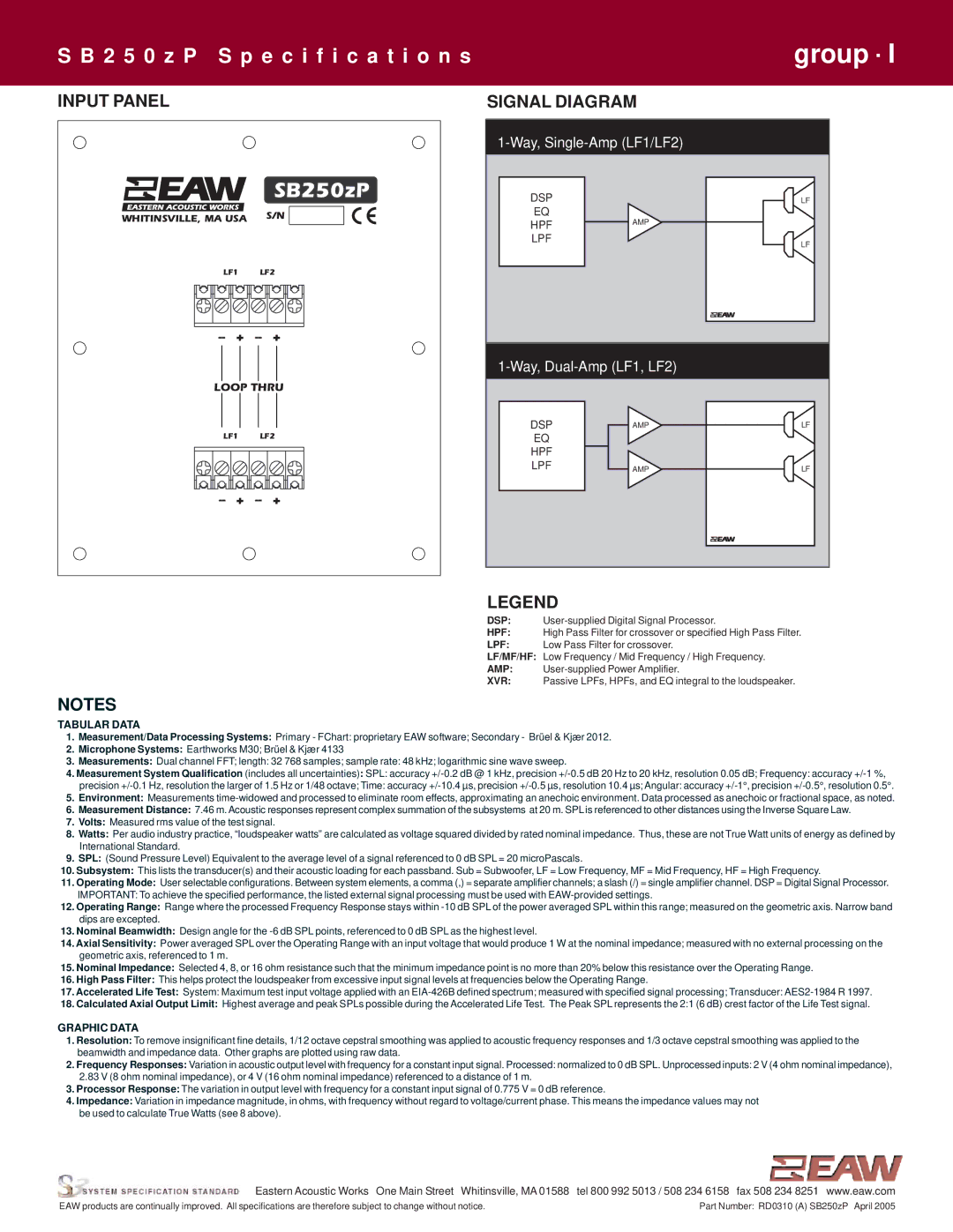 EAW SB250zP specifications Input Panel, Signal Diagram 