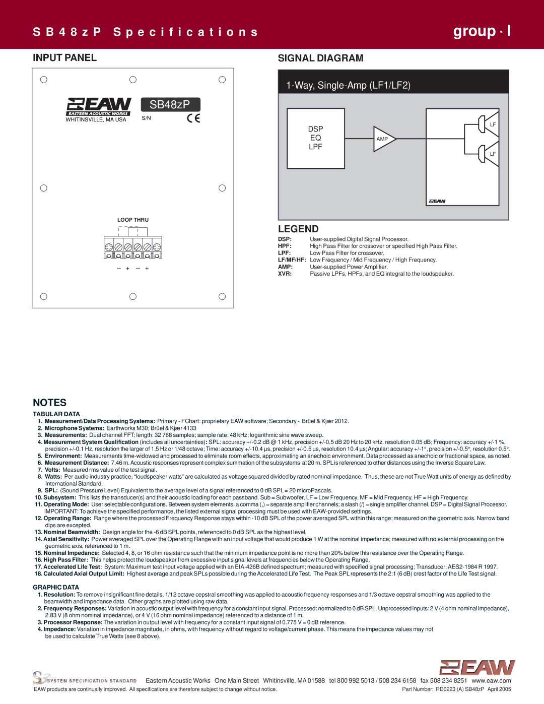 EAW SB48zP specifications Input Panel, Signal Diagram 