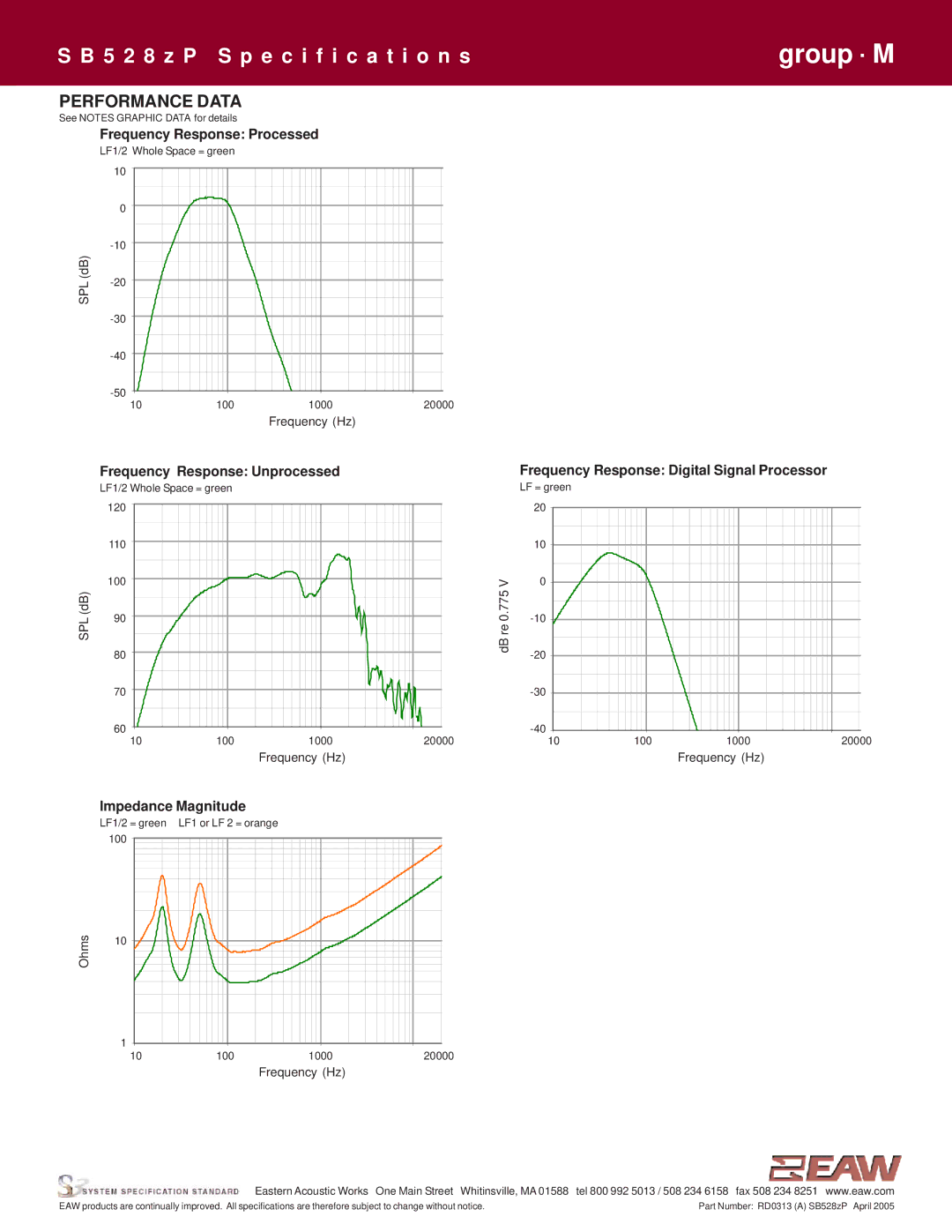 EAW SB528zP specifications Performance Data, Impedance Magnitude 