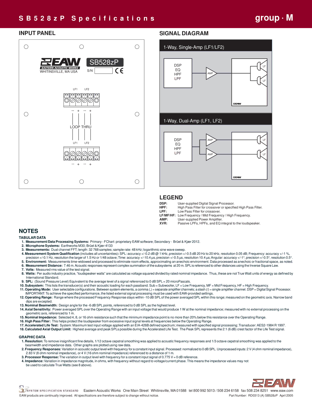 EAW SB528zP specifications Input Panel, Signal Diagram 