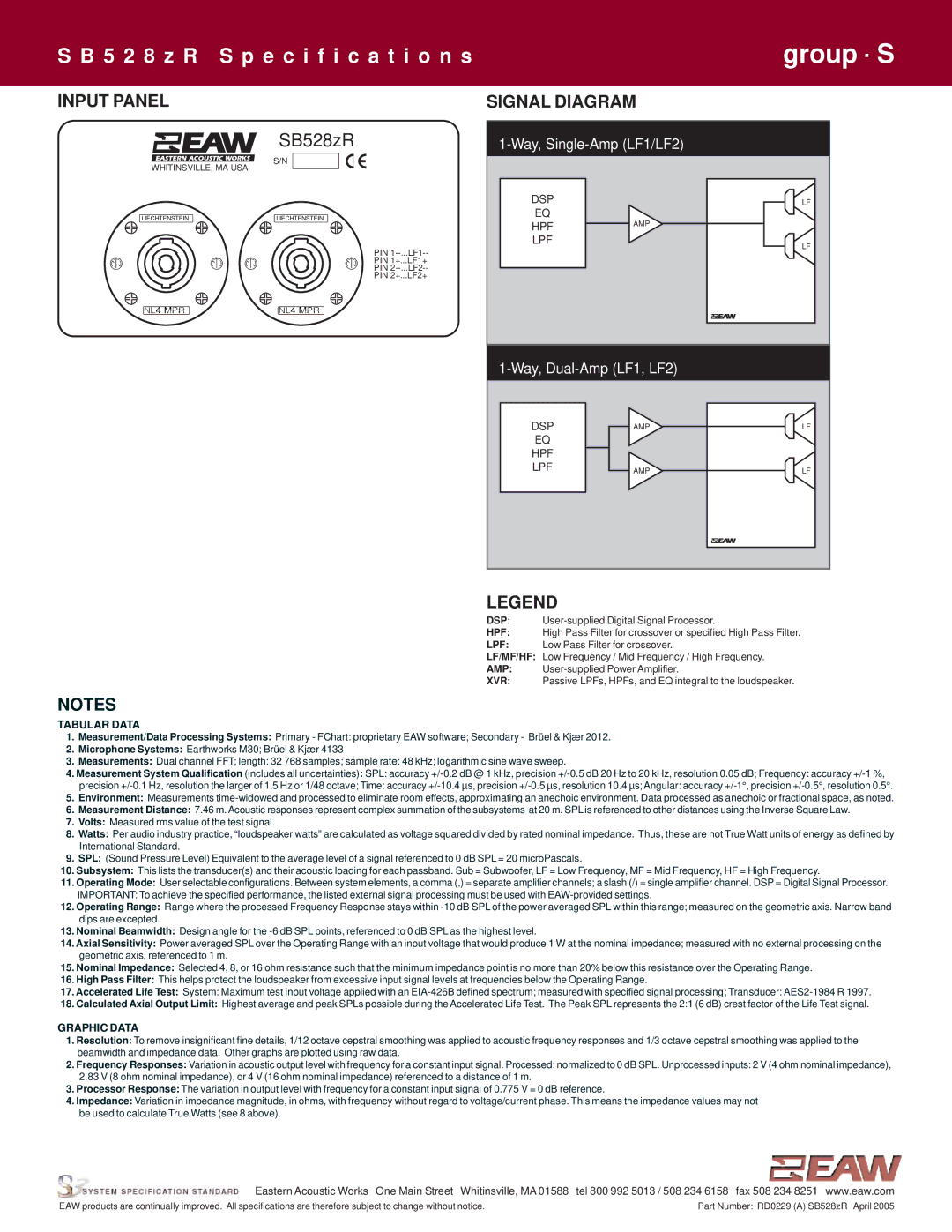 EAW SB528zR specifications Input Panel, Signal Diagram 