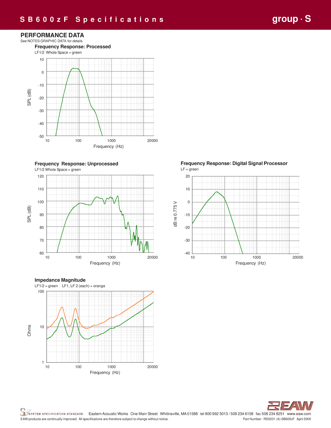 EAW SB600z specifications Performance Data, Impedance Magnitude 