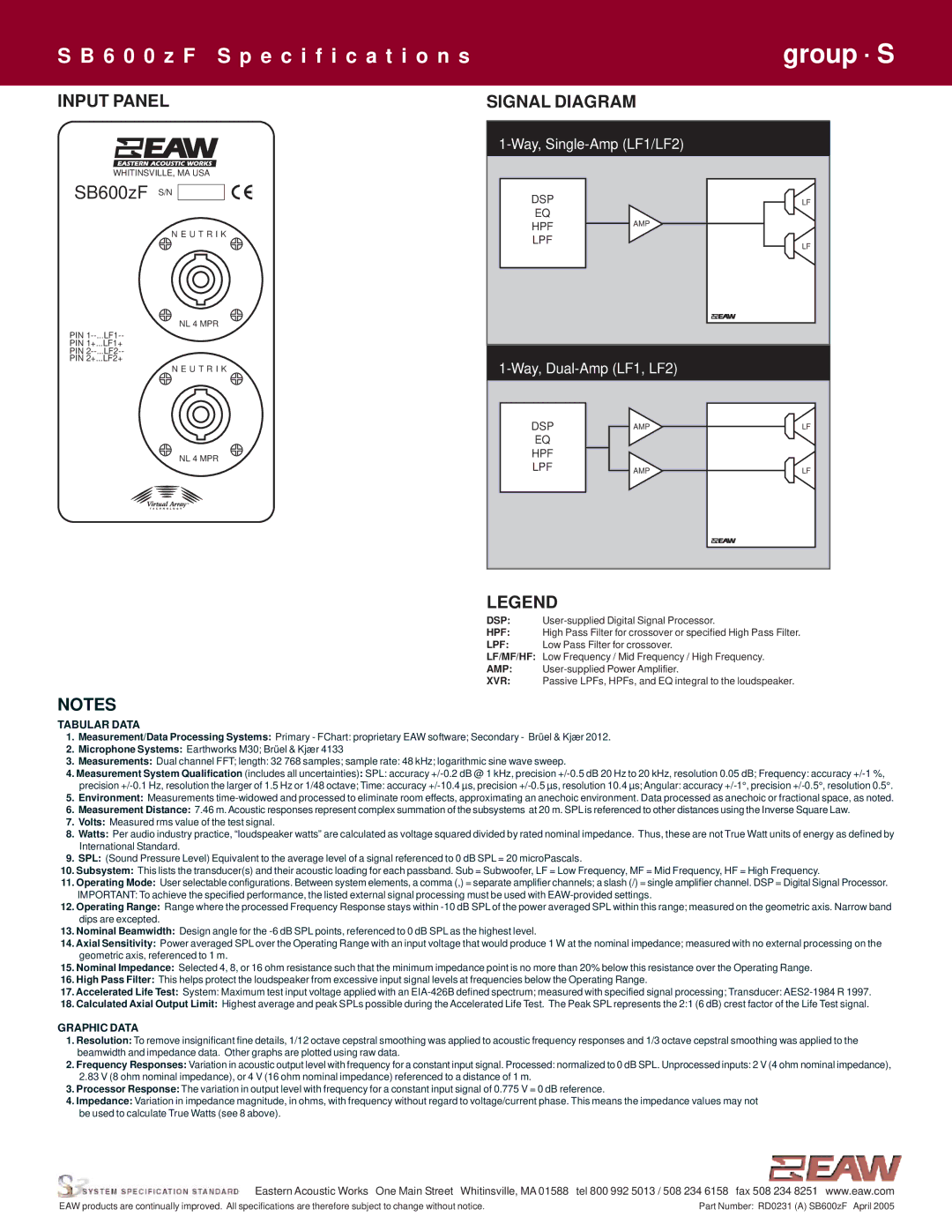 EAW specifications Input Panel, SB600zF S/N, Signal Diagram 