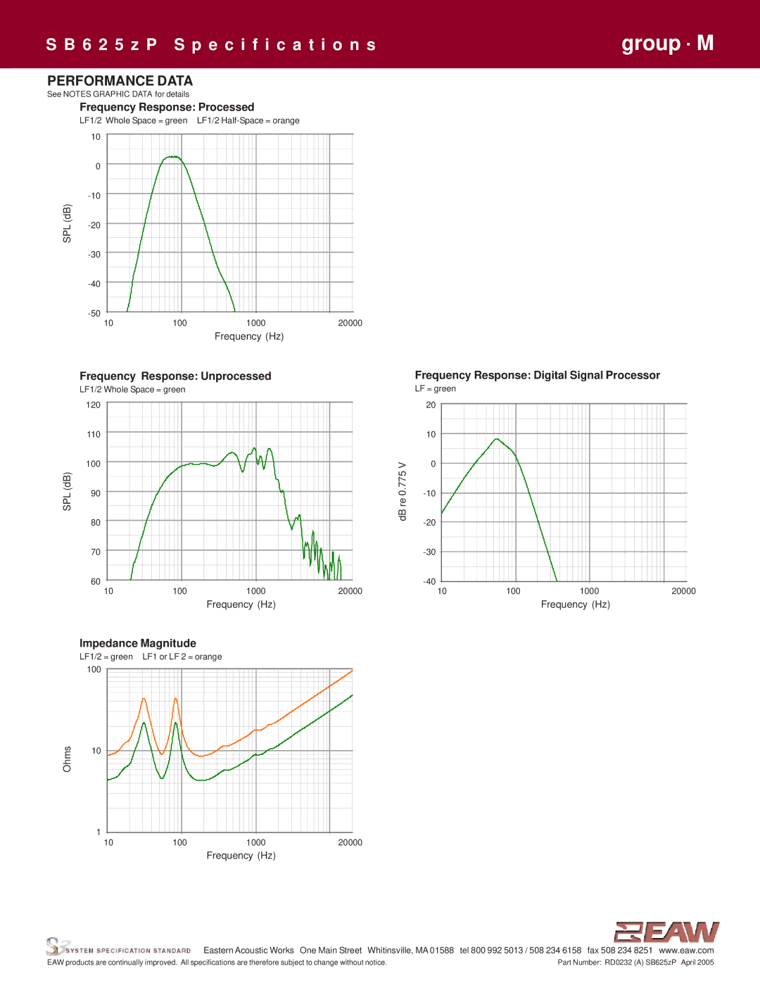 EAW SB625zP specifications Performance Data, Impedance Magnitude 