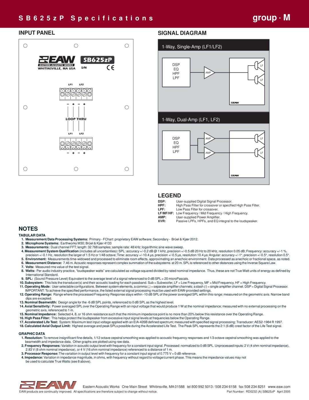 EAW SB625zP specifications Input Panel, Signal Diagram 