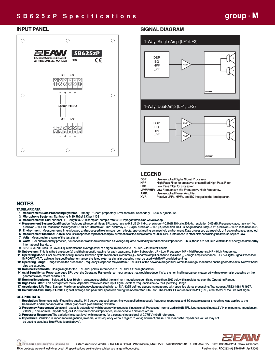 EAW SB625zP Input Panel, Signal Diagram, group · M, S B 6 2 5 z P S p e c i f i c a t i o n s, 1-Way, Single-AmpLF1/LF2 