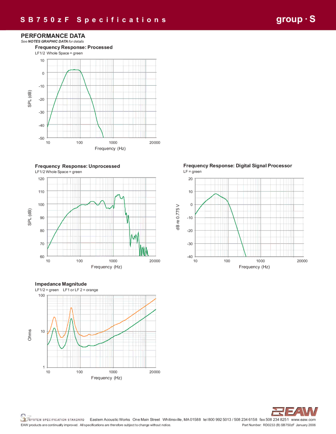 EAW SB750zF specifications Performance Data, Impedance Magnitude 