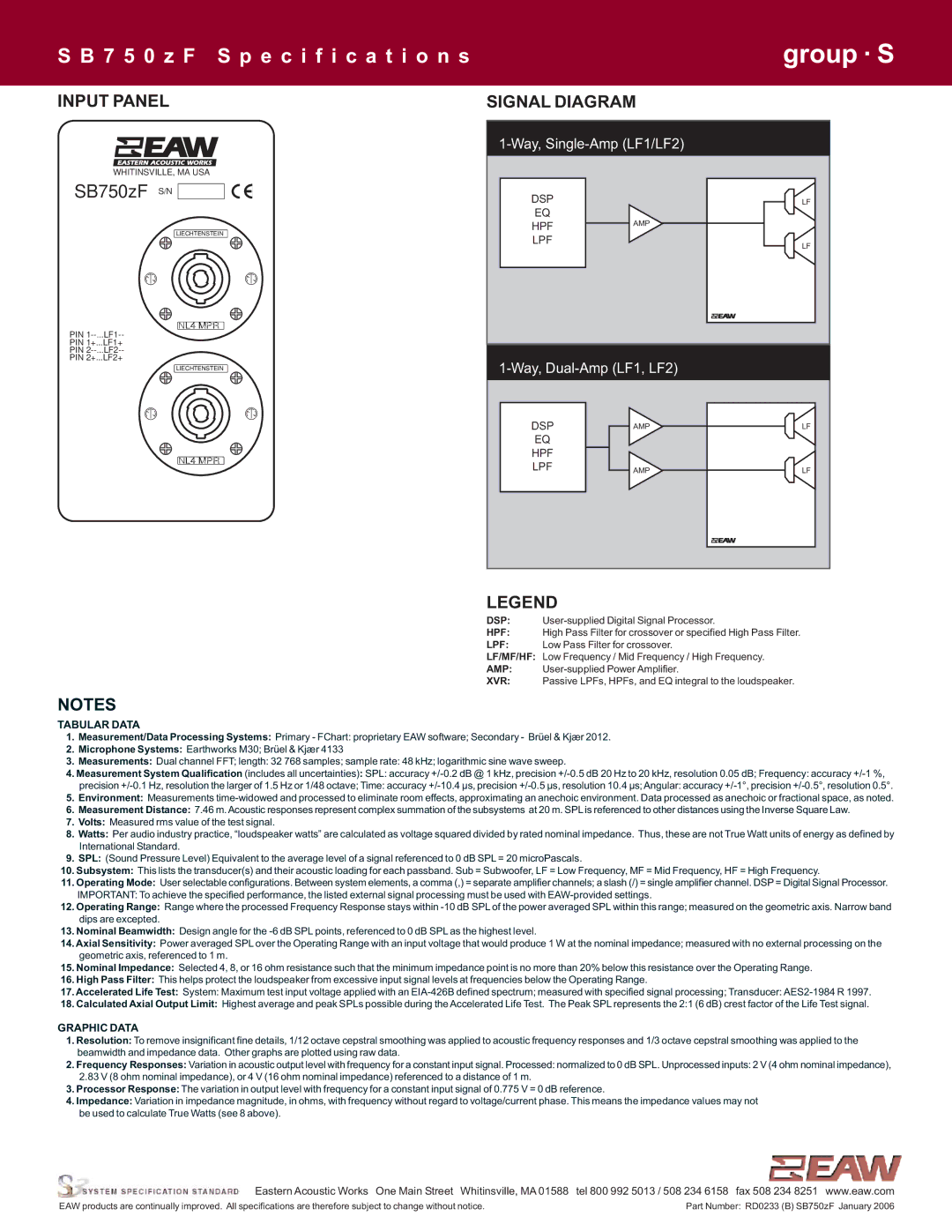 EAW specifications Input Panel, SB750zF S/N, Signal Diagram 