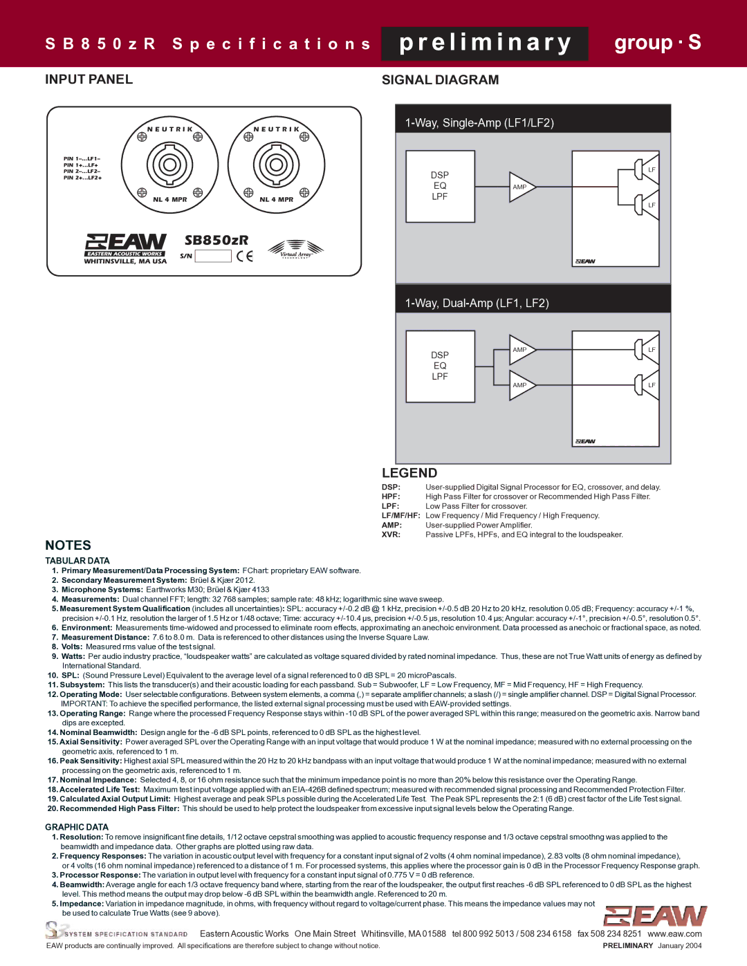 EAW SB850zR specifications Input Panel Signal Diagram 