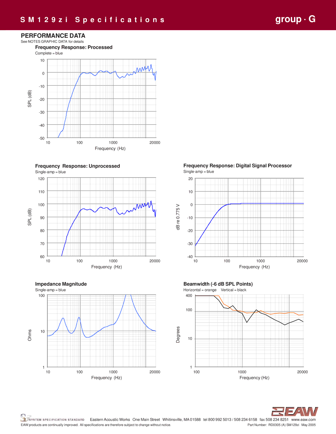 EAW SM129zi specifications Performance Data, Impedance Magnitude Beamwidth -6 dB SPL Points 