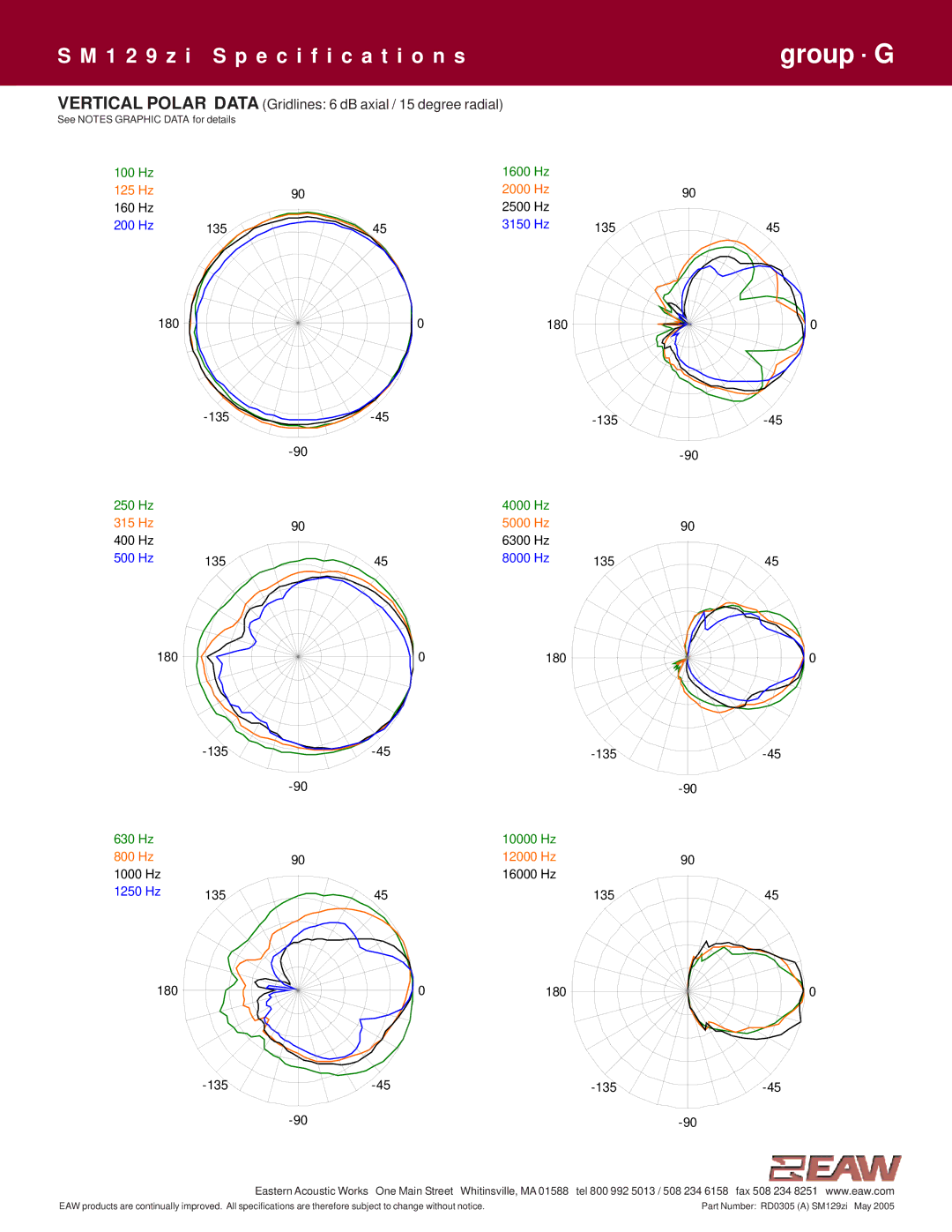 EAW SM129zi specifications Vertical Polar Data Gridlines 6 dB axial / 15 degree radial 