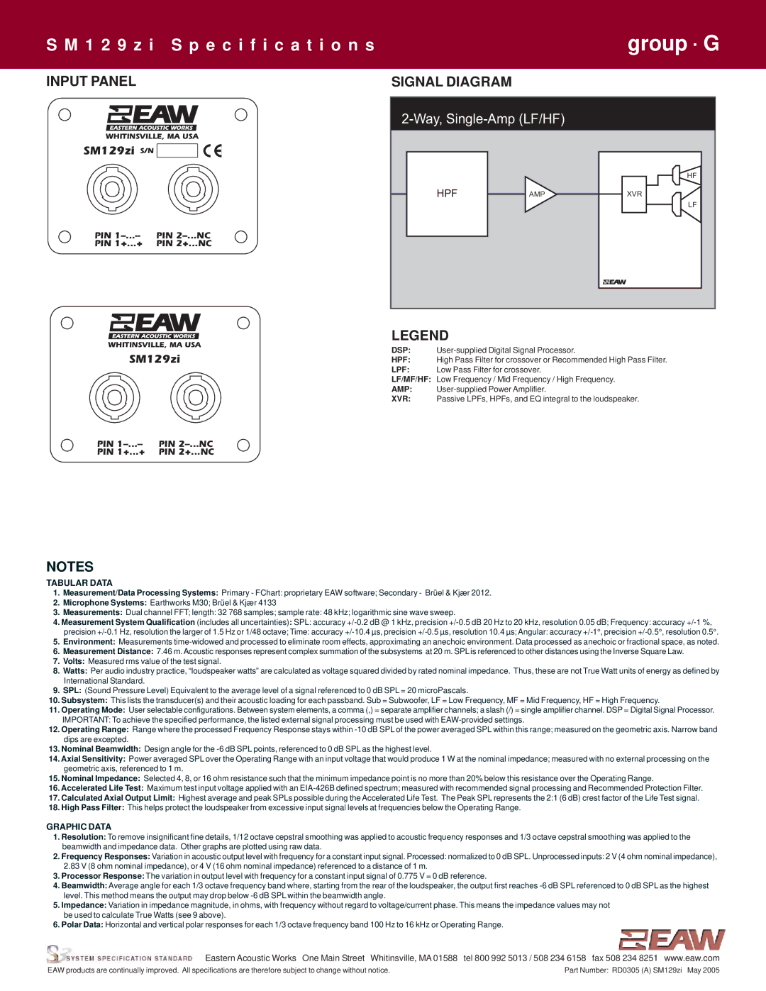 EAW SM129zi specifications Input Panel, Signal Diagram 