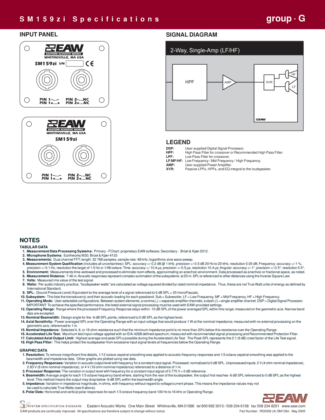 EAW SM159zi specifications Input Panel, Signal Diagram 