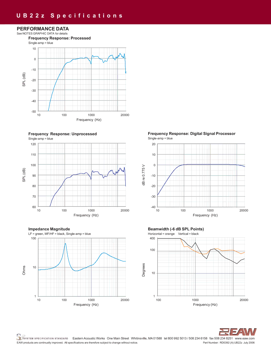 EAW UB22z specifications Performance Data, Frequency Hz, SPLdB, Ohms Degrees 