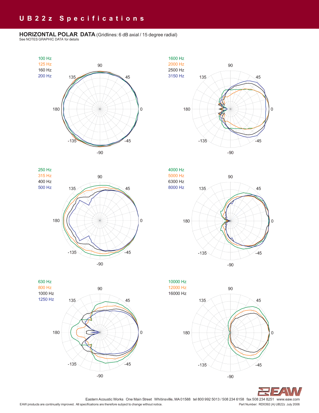 EAW UB22z specifications 160 Hz, 400 Hz, 2500 Hz, 6300 Hz, 16000 Hz 13545 0180 135-45 