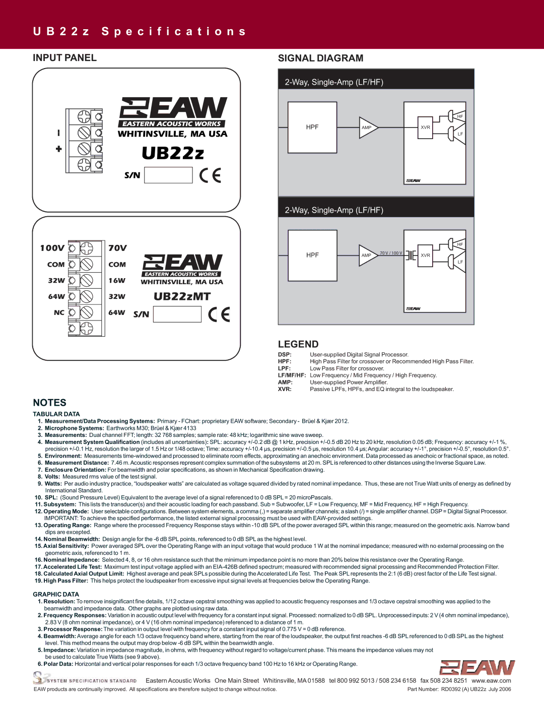 EAW UB22z specifications Input Panel, Signal Diagram 