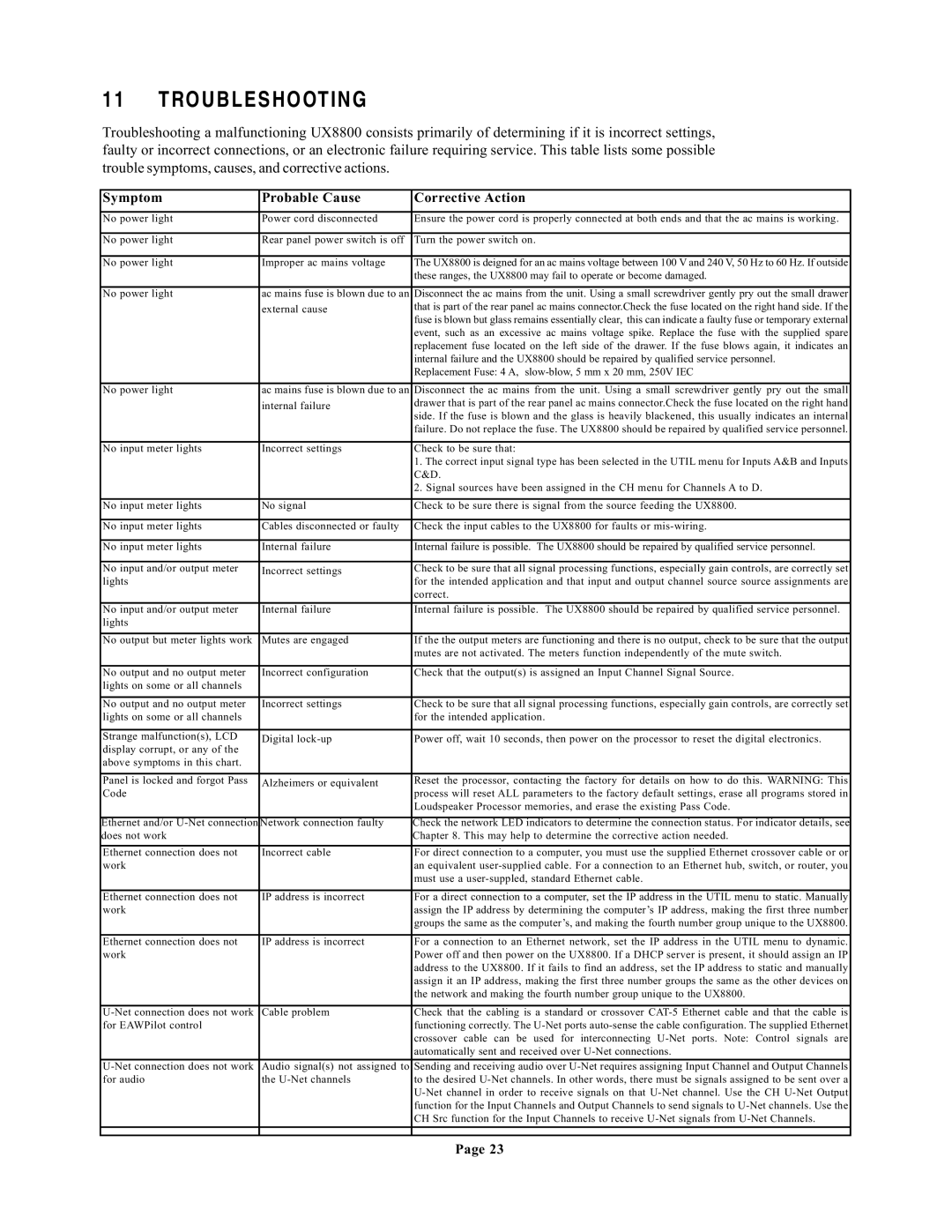 EAW UX8800 owner manual Troubleshooting, Symptom Probable Cause Corrective Action 