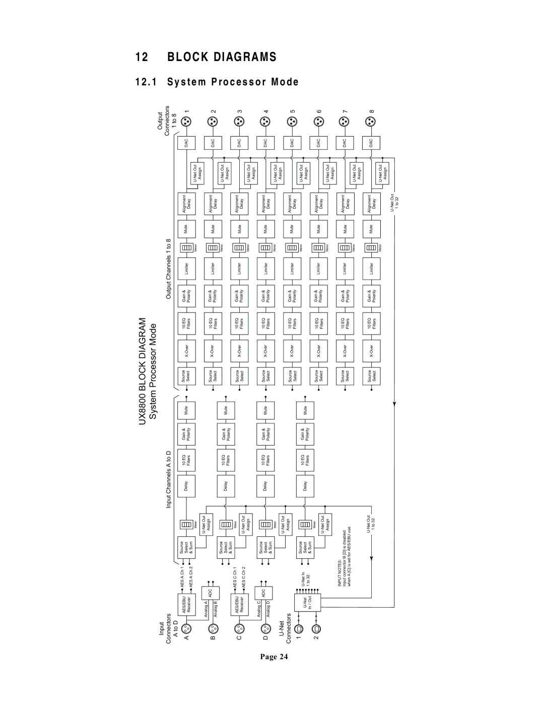 EAW owner manual UX8800 Block Diagram 