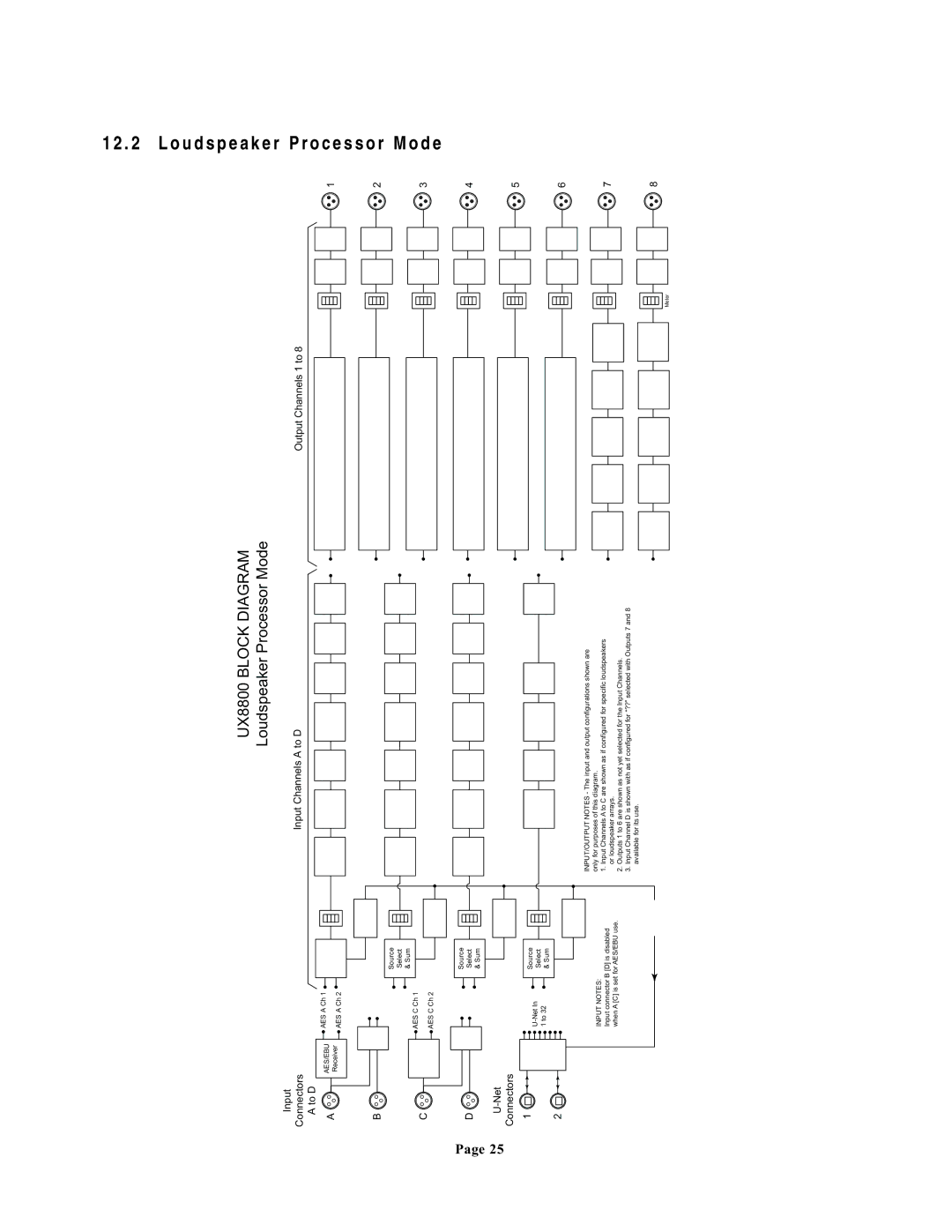 EAW UX8800 owner manual Loudspeaker, Processor, Mode 