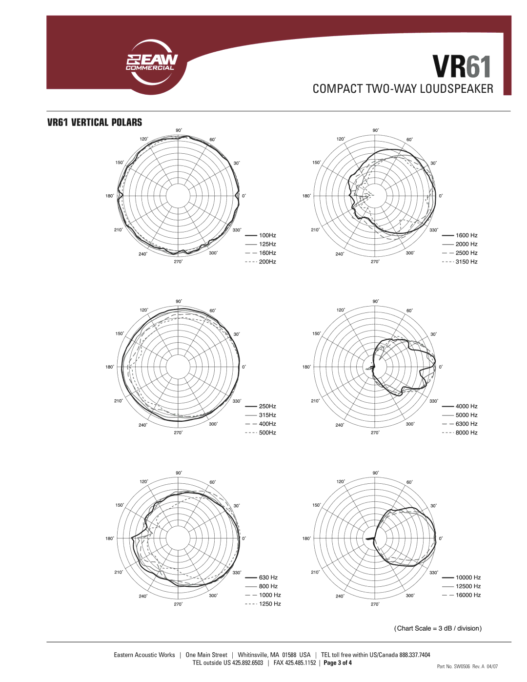 EAW dimensions Compact TWO-WAY Loudspeaker, VR61 Vertical Polars 