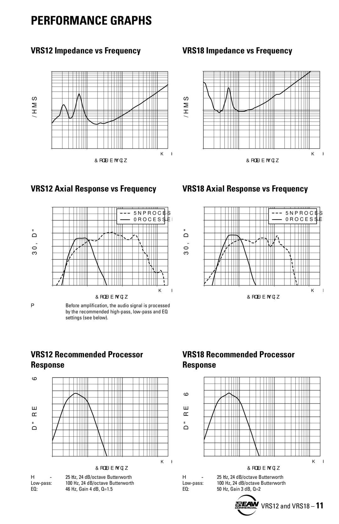 EAW VRS12 VRS18 instruction manual Performance Graphs 