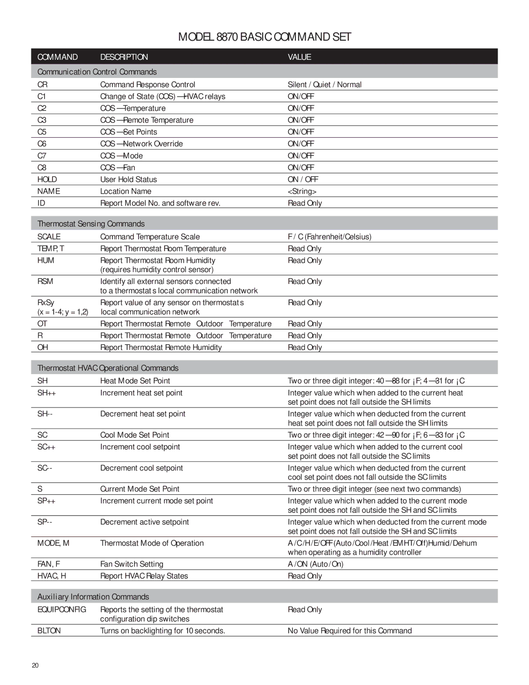 Echo 8870 Communication Control Commands, Thermostat Sensing Commands, Thermostat Hvac Operational Commands 